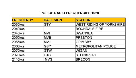 washington state police frequencies